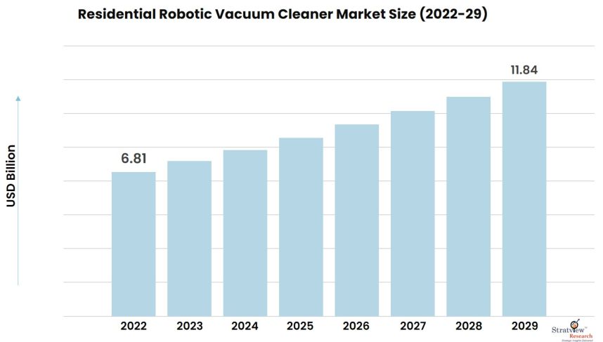 Residential-Robotic-Vacuum-Cleaner-Market-Insights